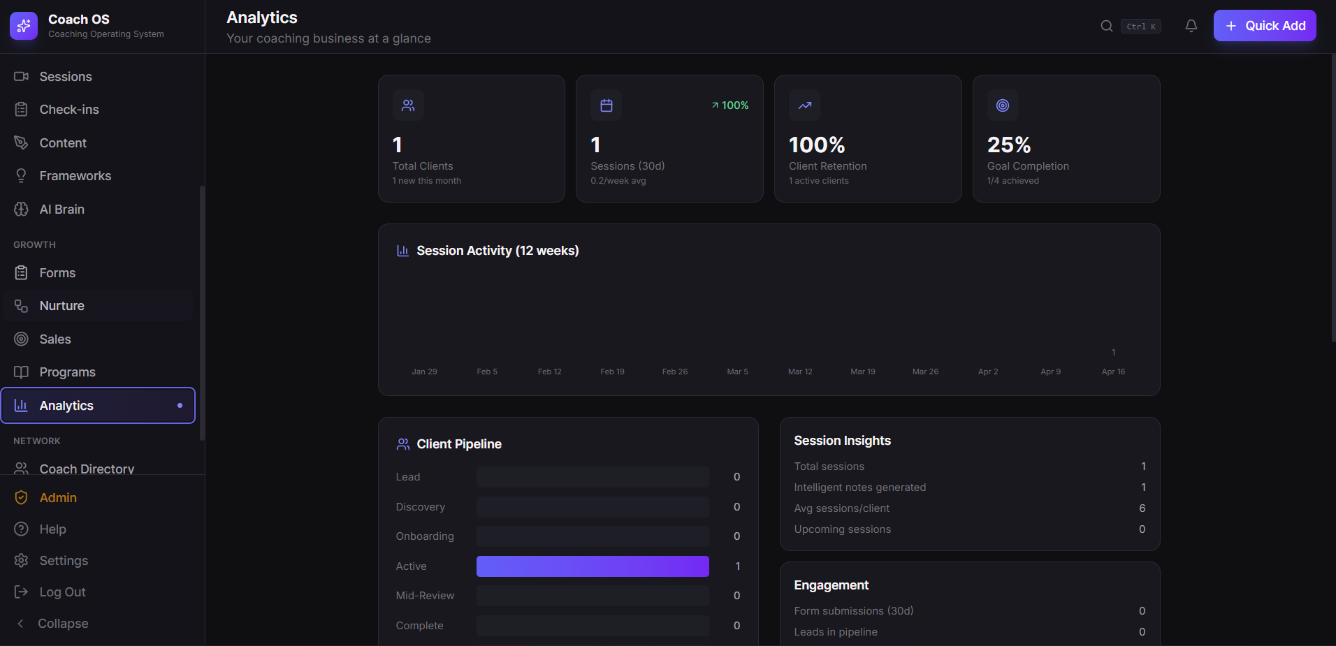 Practice Analytics